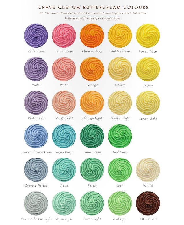 Buttercream Frosting Color Chart