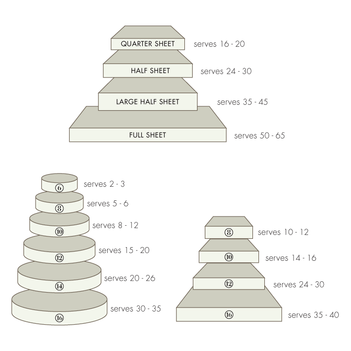 Sheet Cake Serving Sizes