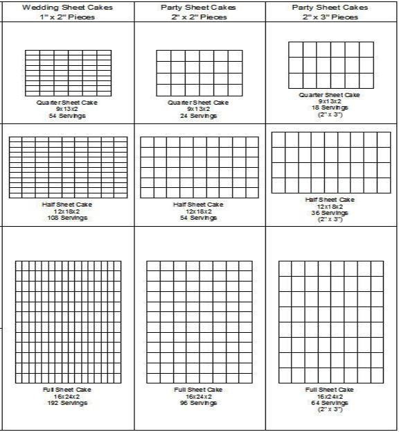 Sheet Cake Sizes and Servings Chart