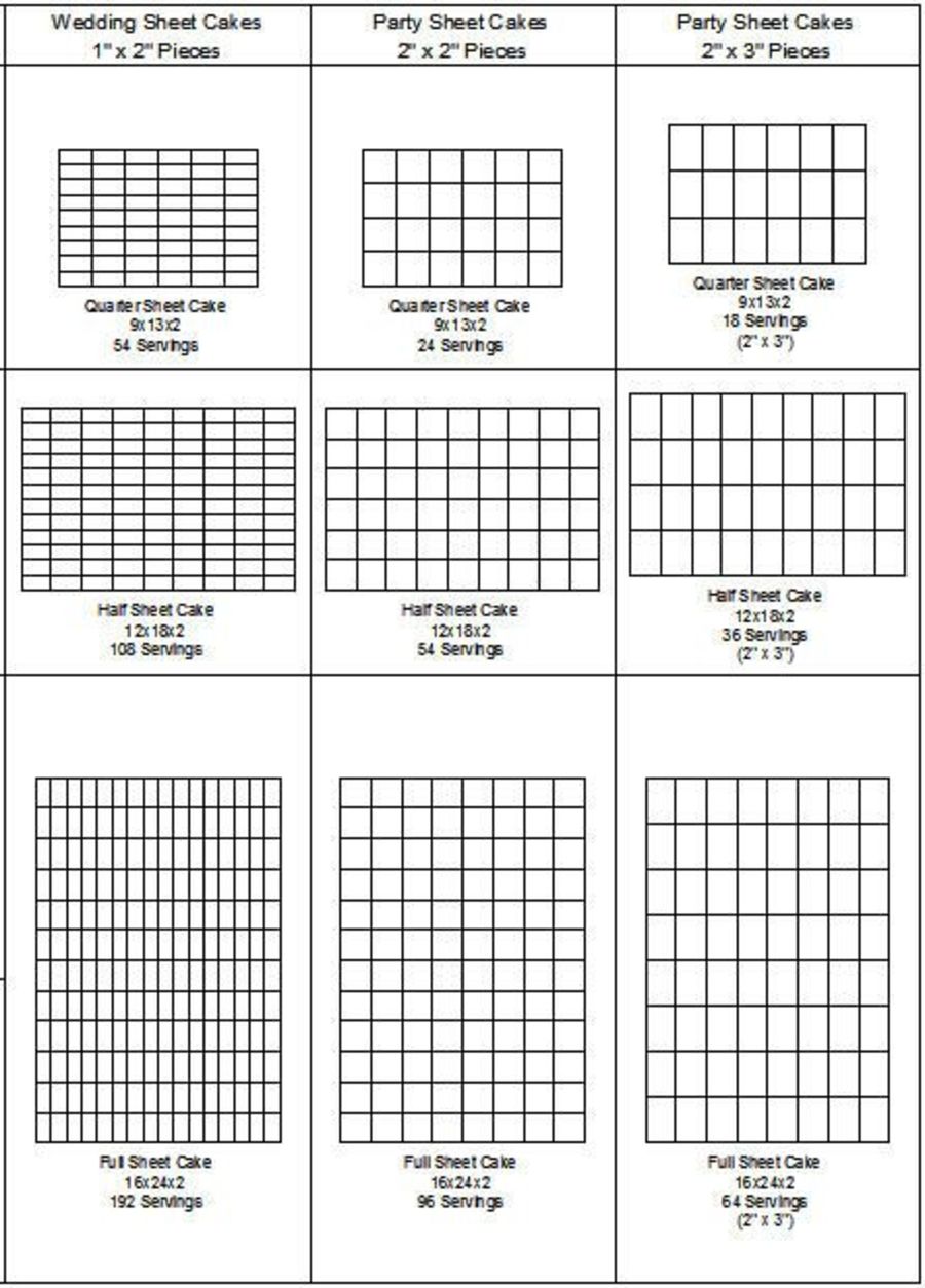 Sheet Cake Sizes and Servings Chart