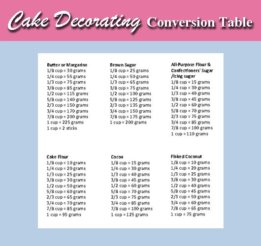 Baking Conversion Chart