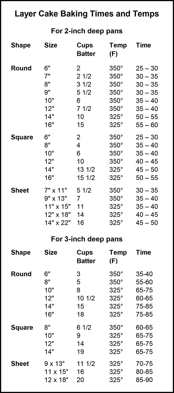Chart for Sizes for Cake Baking Times