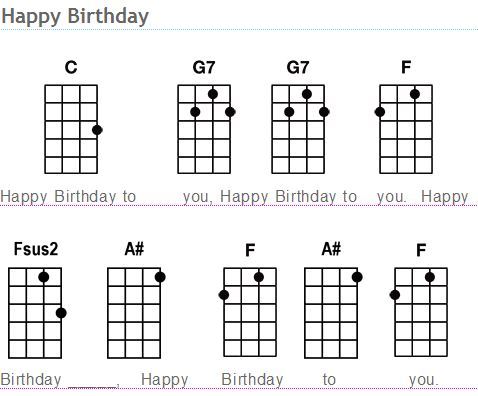 Happy Birthday Uke Chords Includes Free Pdf Download With Chord Diagrams And Included Below