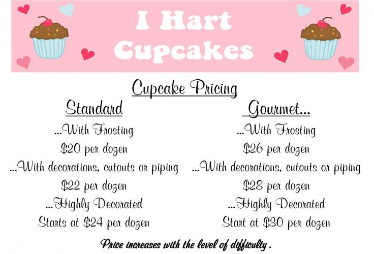 Cake and Cupcake Prices