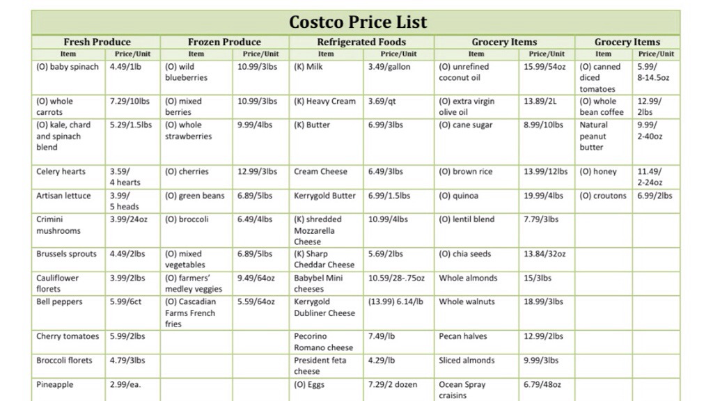 Costco Sheet Cake Prices