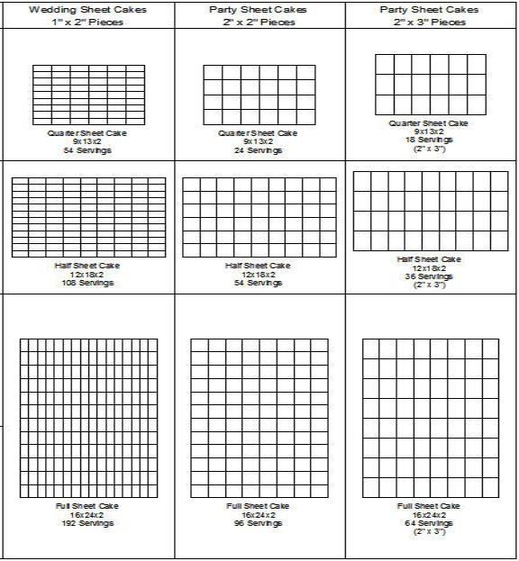 Sheet Cake Sizes and Servings Chart