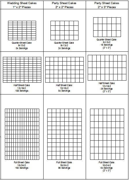 Sheet Cake Sizes and Servings Chart