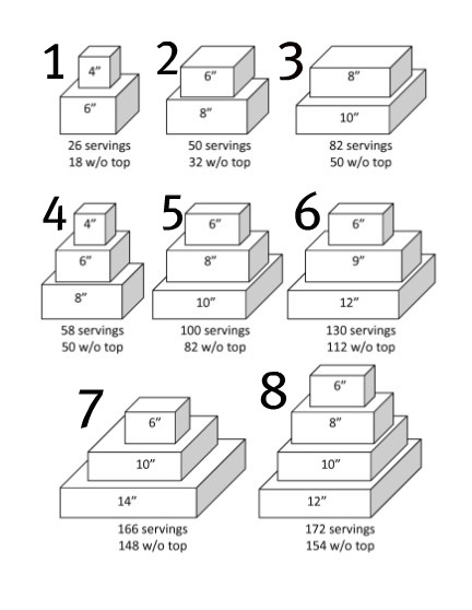 Standard Sheet Cake Sizes