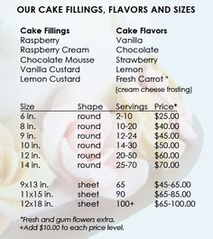 Wilton Cake Pricing Chart