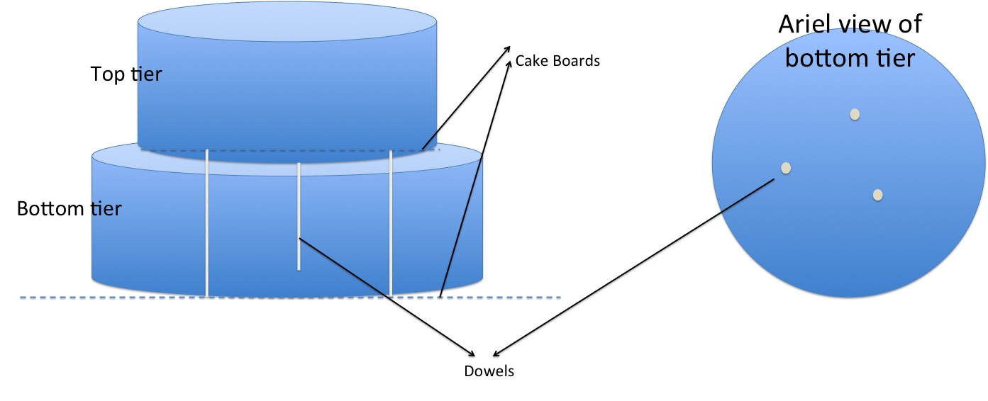 Stacking a Wedding Cake with Dowels