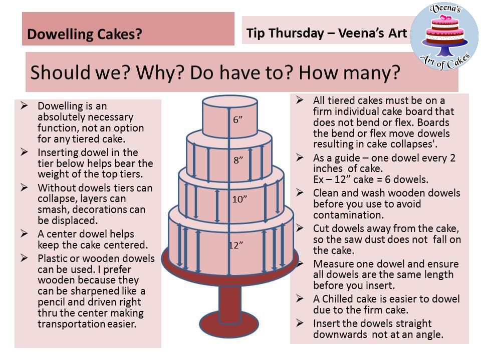 Tiered Cake Dowel Guide