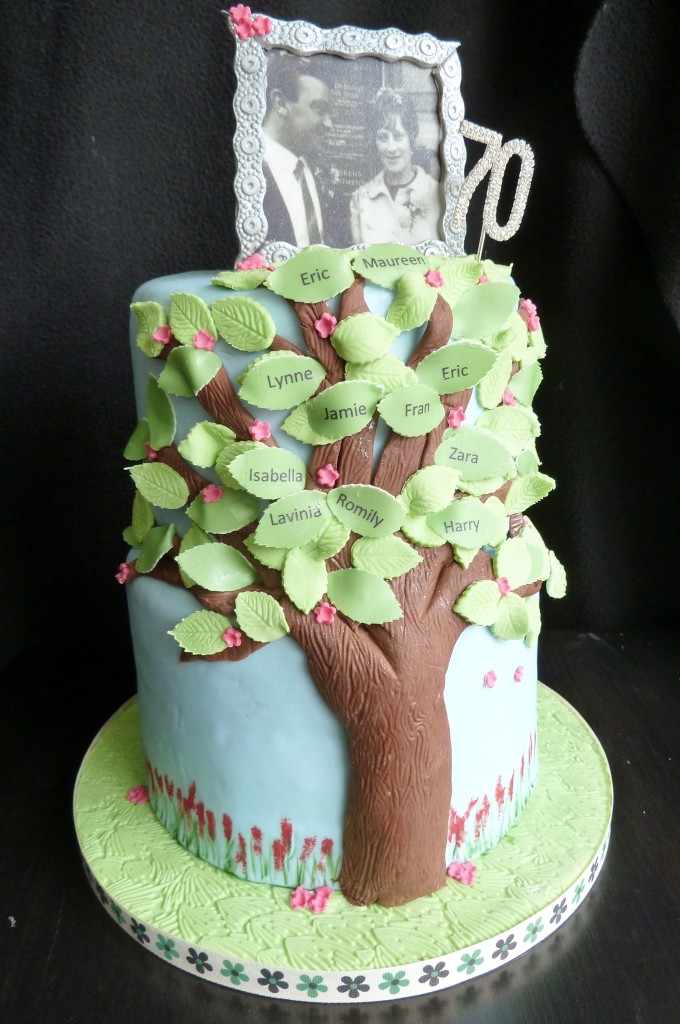 7 Photos of Birthday Cakes With Trees