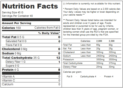 Rice Nutrition Facts