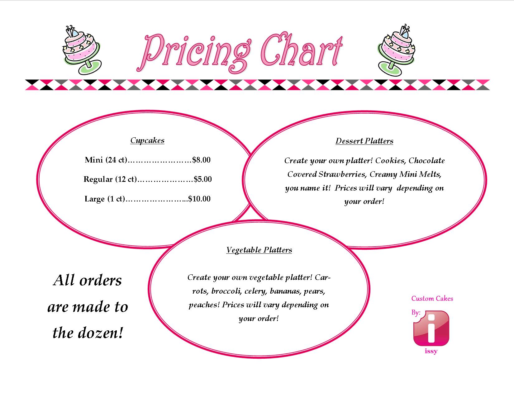 Cake Cupcake Pricing