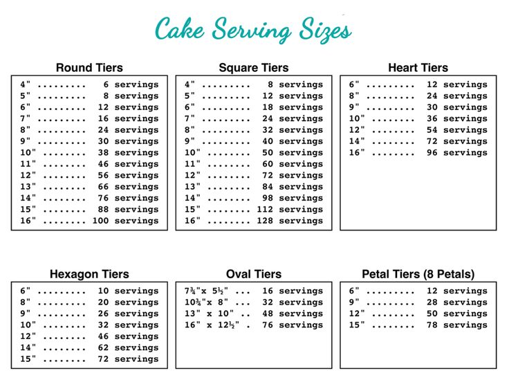 Cake Serving Size Chart