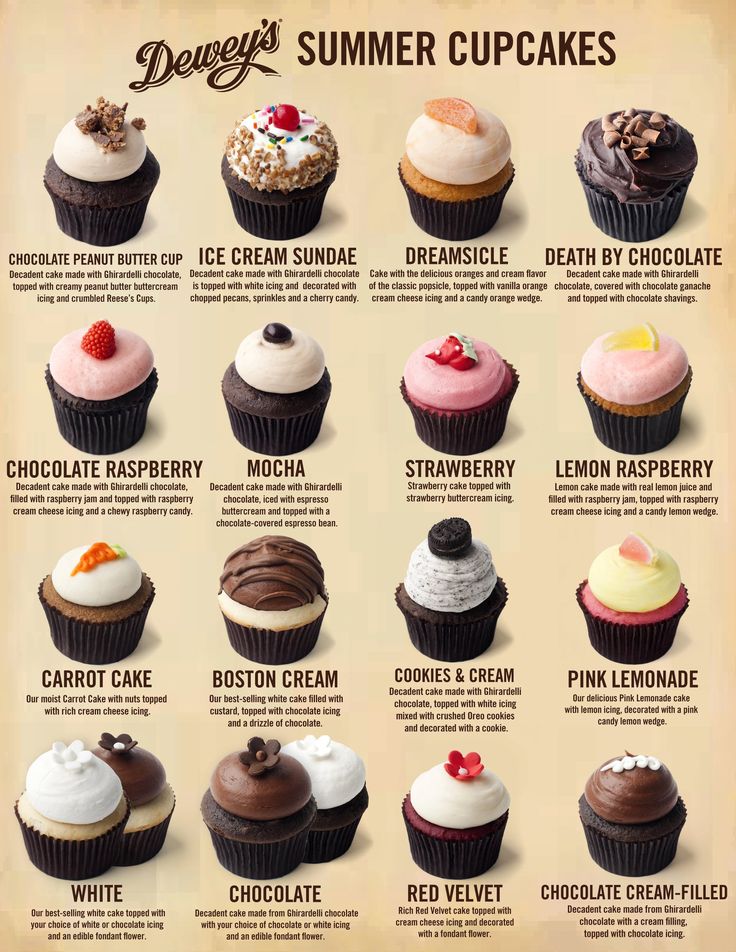 Summer Cupcake Flavors