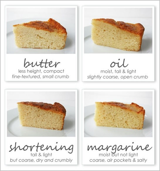 Baking with Shortening vs Butter Cake