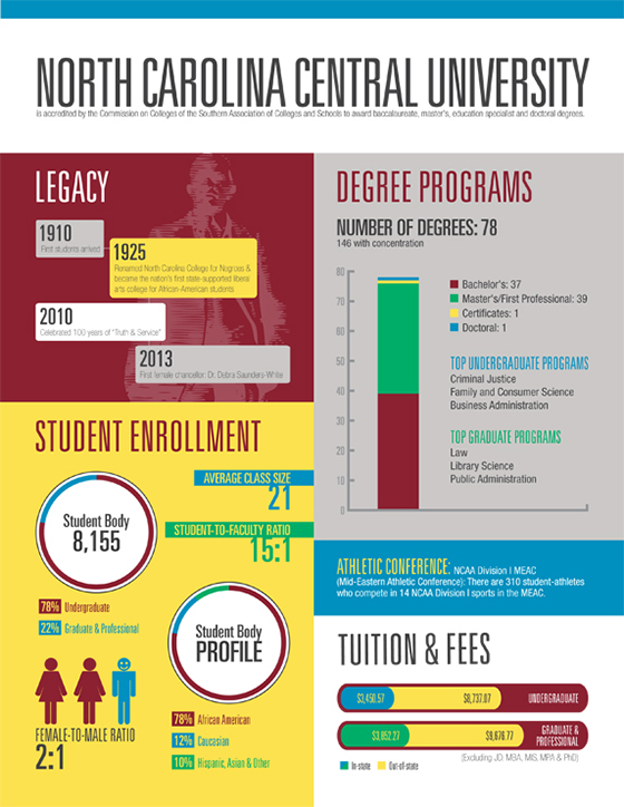 North Carolina Fact Sheet