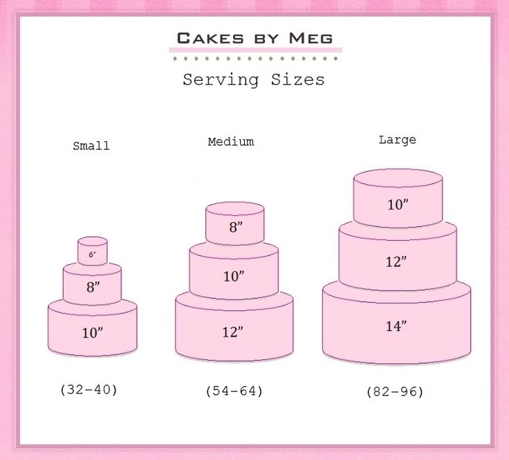 3 Tier Cake Sizes