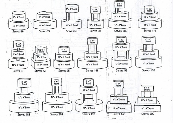 Wedding Cake Serving Size Chart