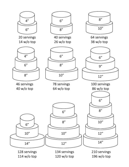 Wedding Cake Size and Servings