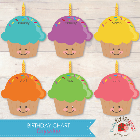 Cupcake Birthday Chart