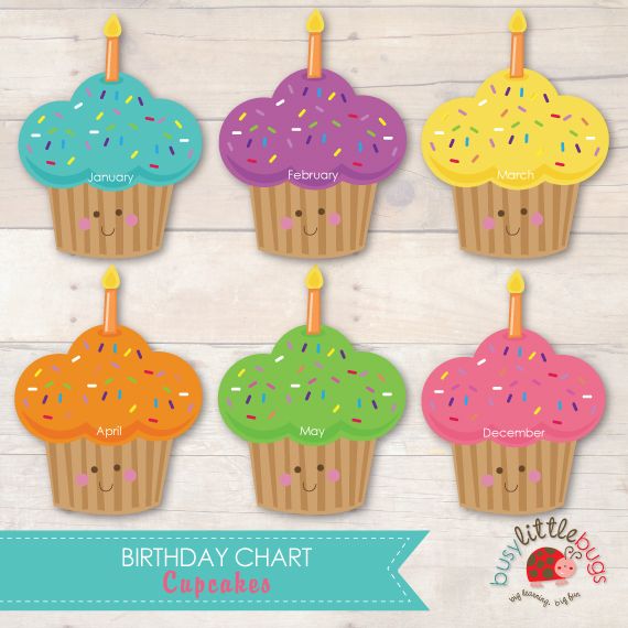 Cupcake Birthday Chart