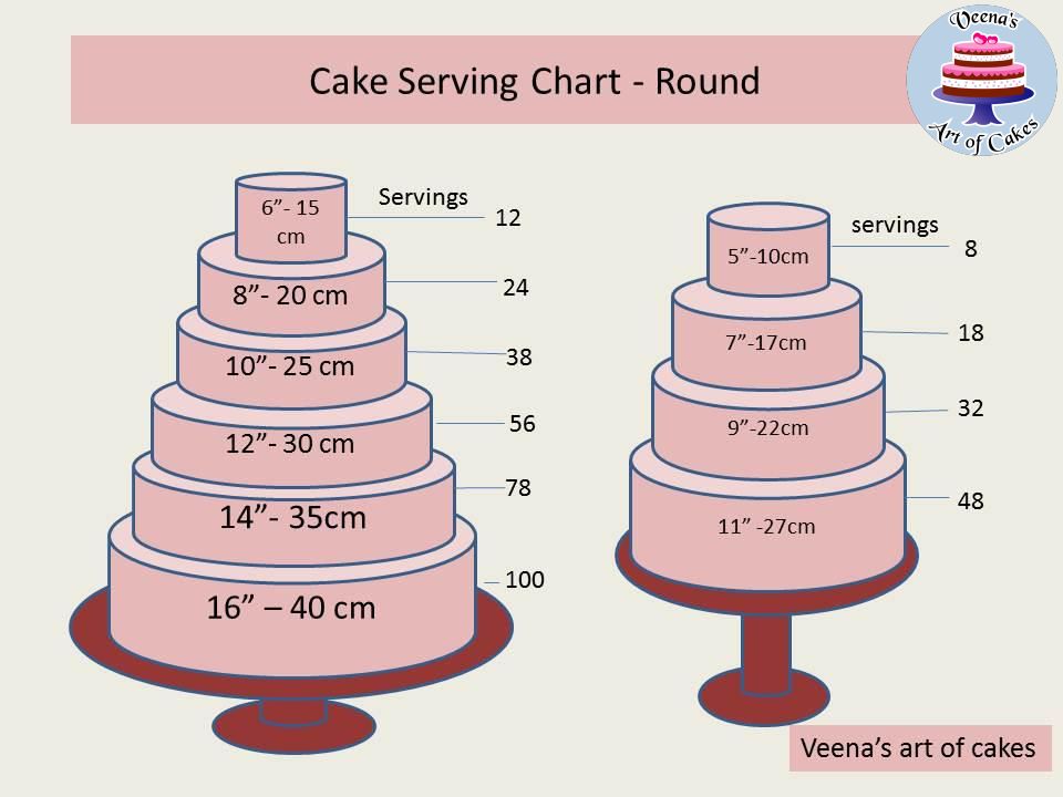 11 30 Round Tiered Cakes Serving People Photo - Round Cake Sizes and ...