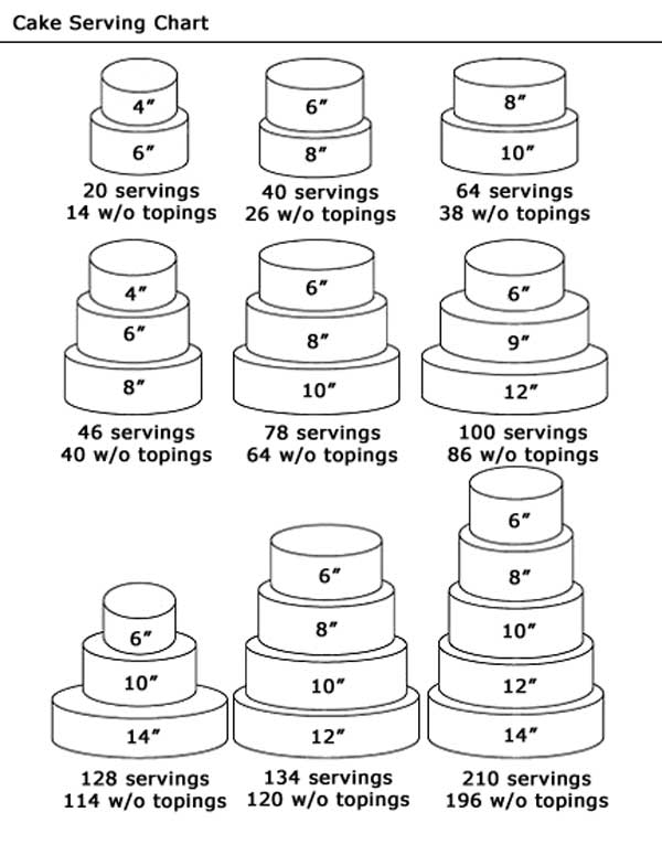 11 30 Round Tiered Cakes Serving People Photo - Round Cake Sizes and ...