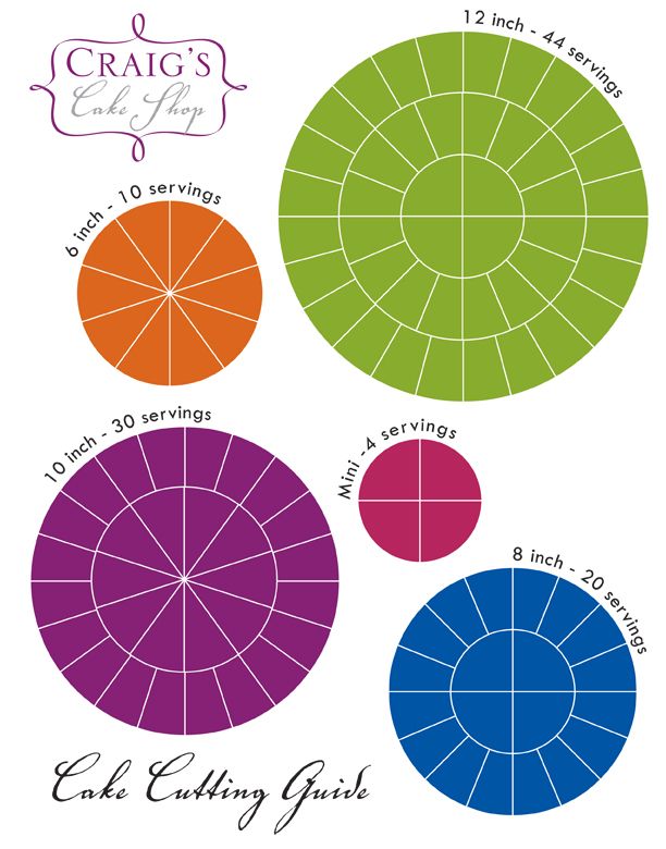 All Occasion Cake Cutting Guide Cut 2