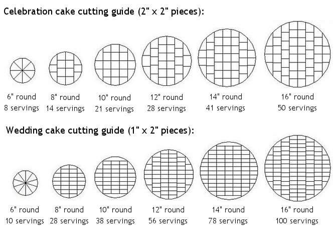 Cake Serving Size Guide