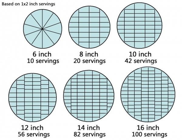 Round Cake Serving Chart