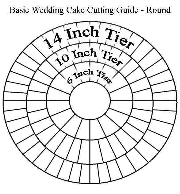 Round Wedding Cake Cutting Guide