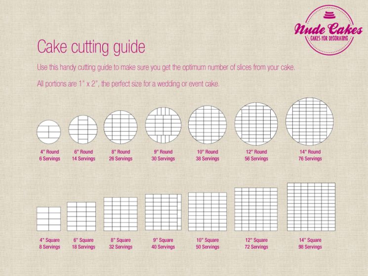 Wedding Cake Cutting Guide