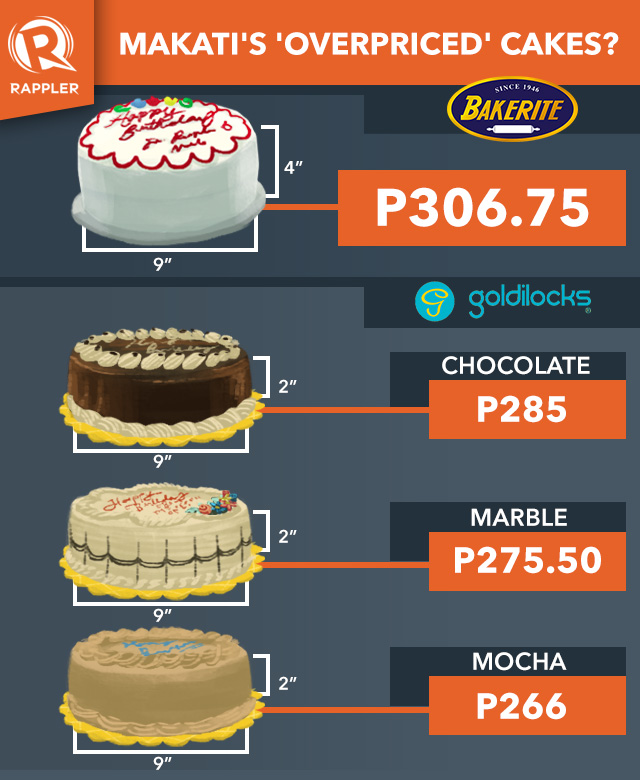 Goldilocks Cake Philippines Price List