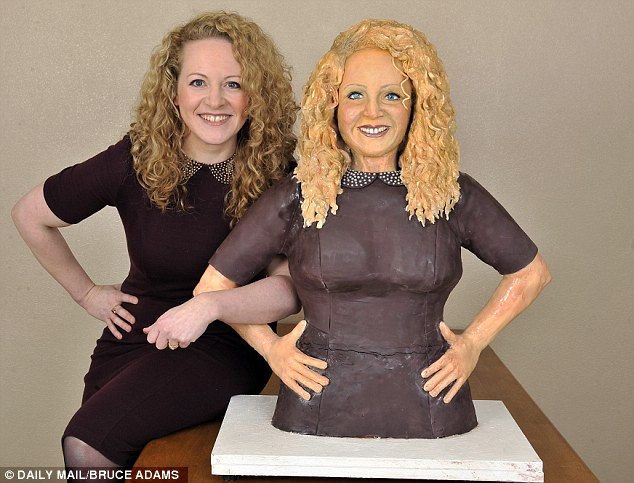 Cakes That Look Like Real Faces