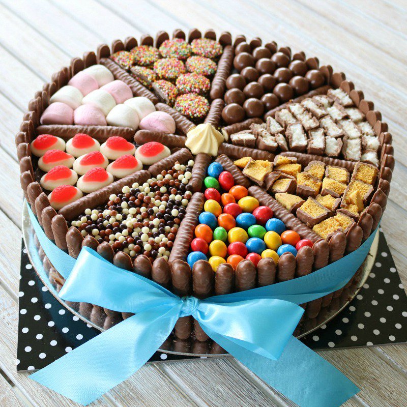 Easy Chocolate Birthday Cake