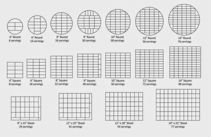 Cake Cutting Guide and Servings
