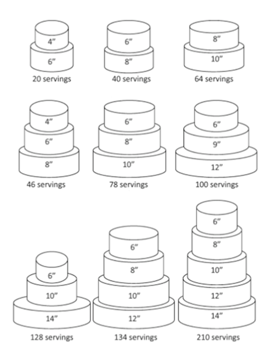 Wedding Cake Serving Sizes