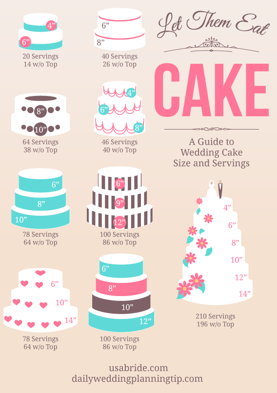 Wedding Cake Sizes & Servings