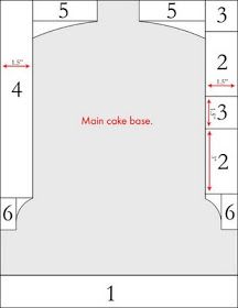 Thomas the Train Cake Template