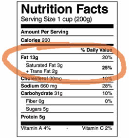 Nutrition Label with Trans-Fat