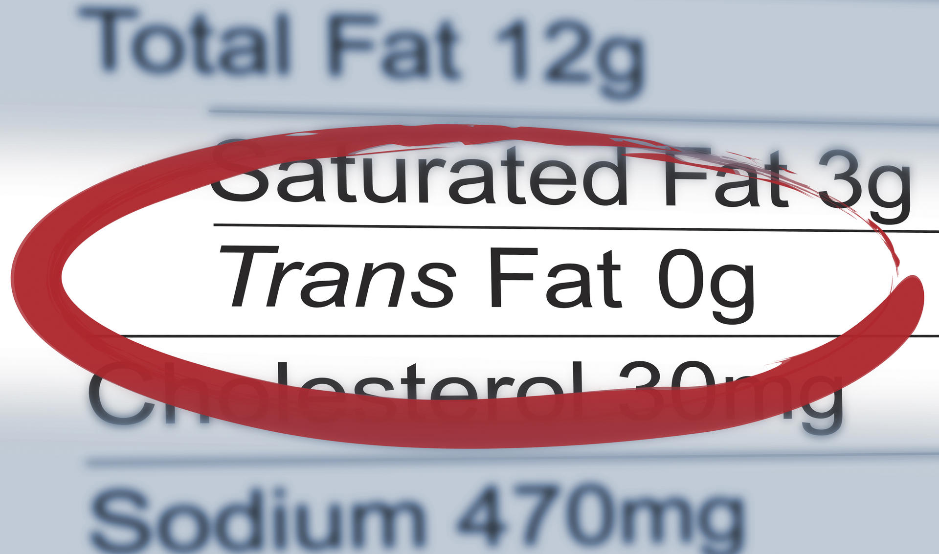 Trans and Saturated Fats