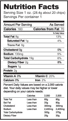 Trans-Fat Nutrition Facts Label