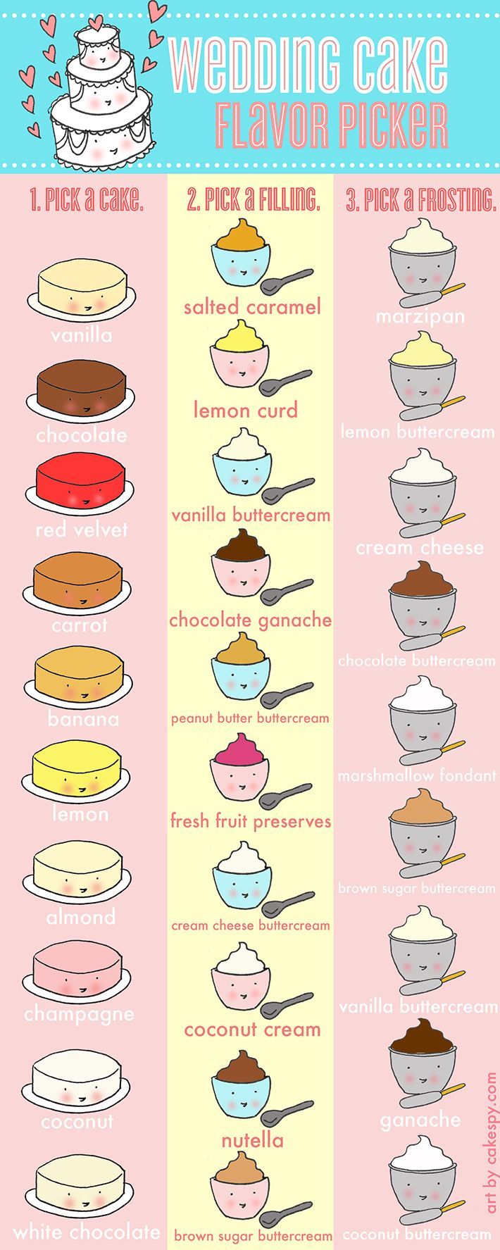 Wedding Cake Flavor Combinations