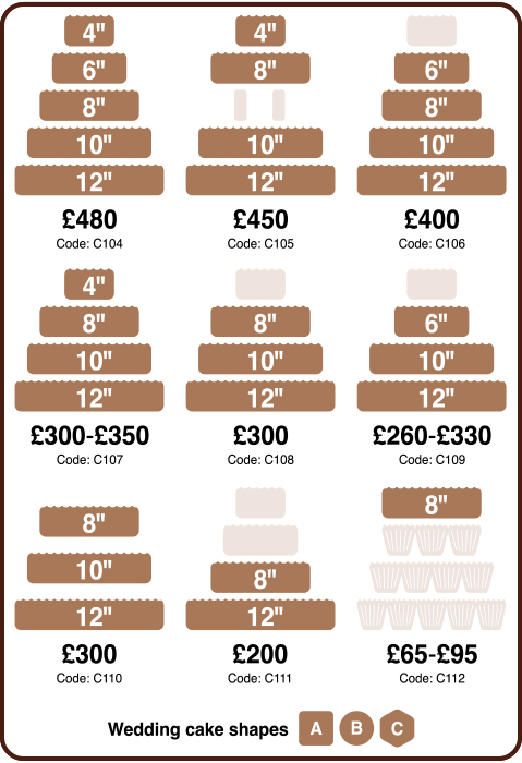 Wedding Cakes with Prices